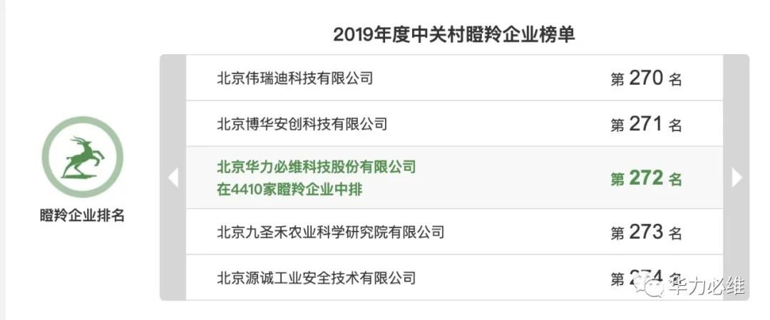 瞪羚企业 | 华力必维艺+1荣列中关村瞪羚企业榜272名