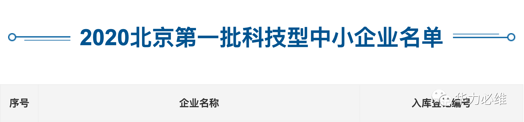 创领发展 | 华力必维被认定为北京2020年第一批科技型中小企业